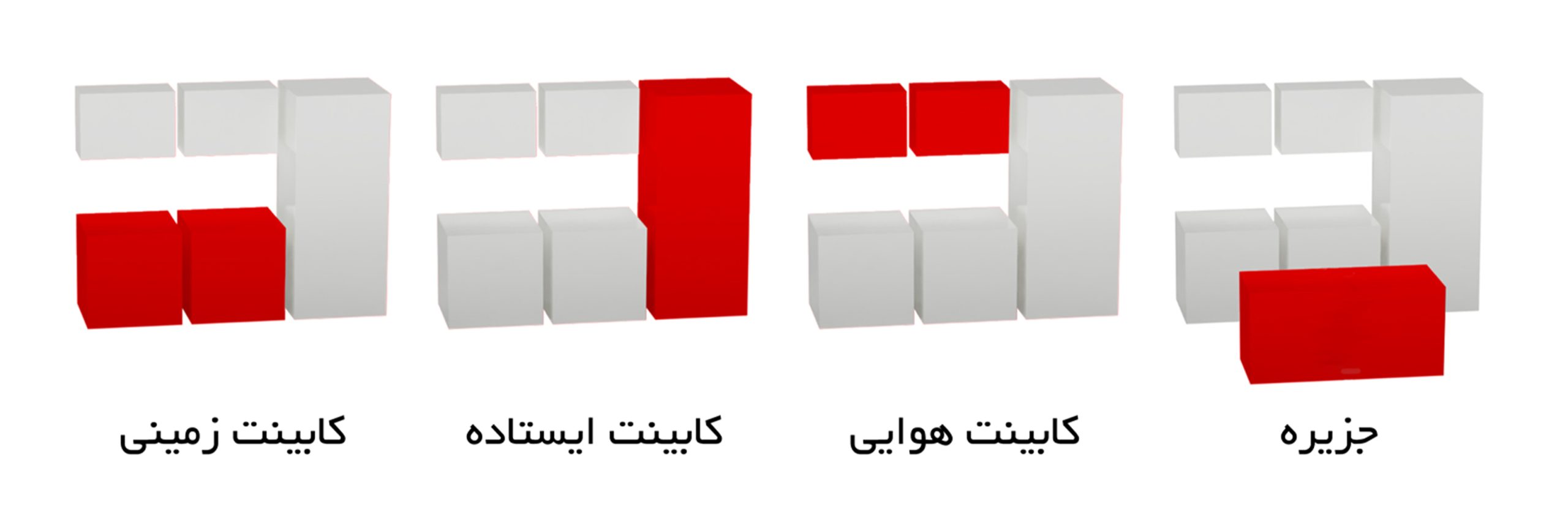 محاسبه قیمت کابینت
